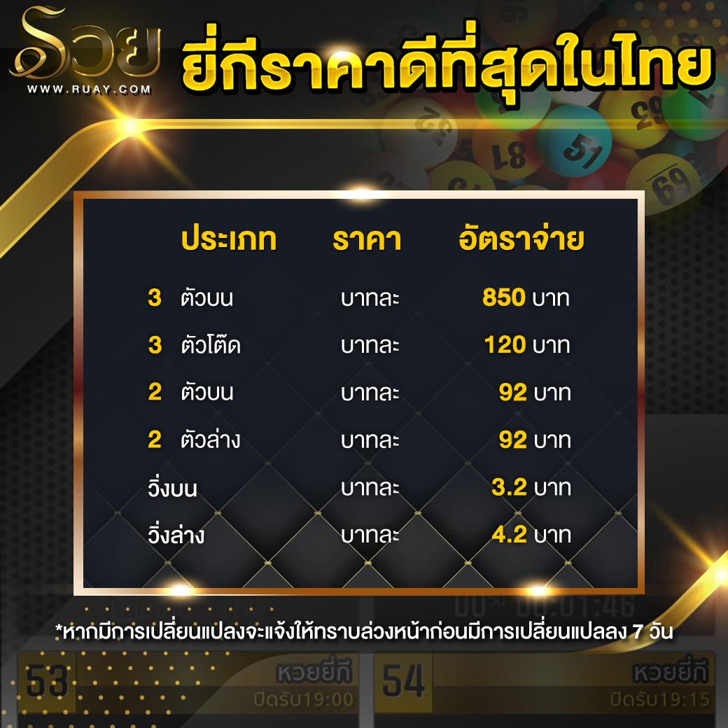 15 รับ 100 วอ เลท เว็บตรง รวมสล็อต ฝากถอนง่ายทันใจ