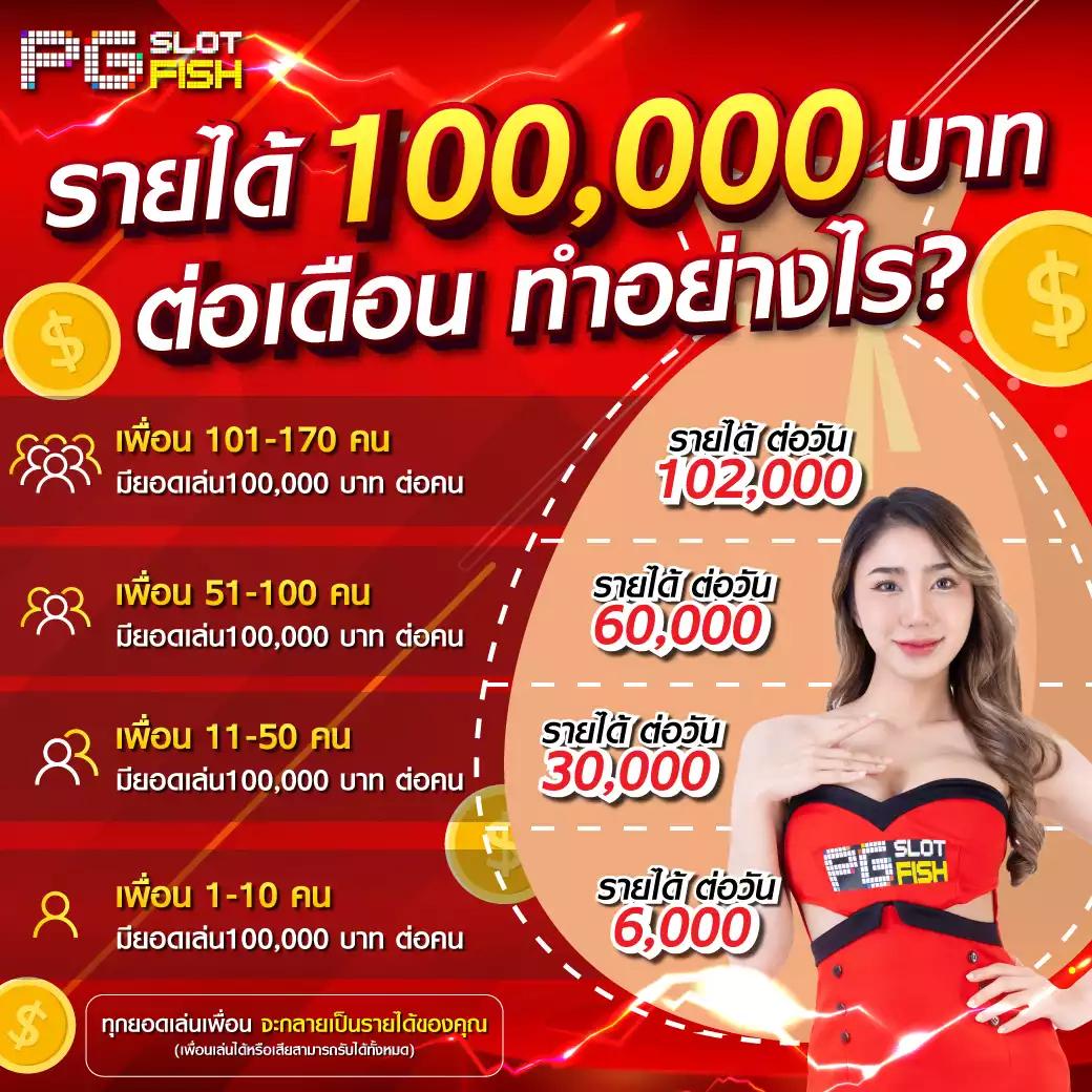 Superslot 888 เครดิตฟรี 30 ยืนยันเบอร์รับง่าย พร้อมโปรโมชั่นสุดคุ้ม