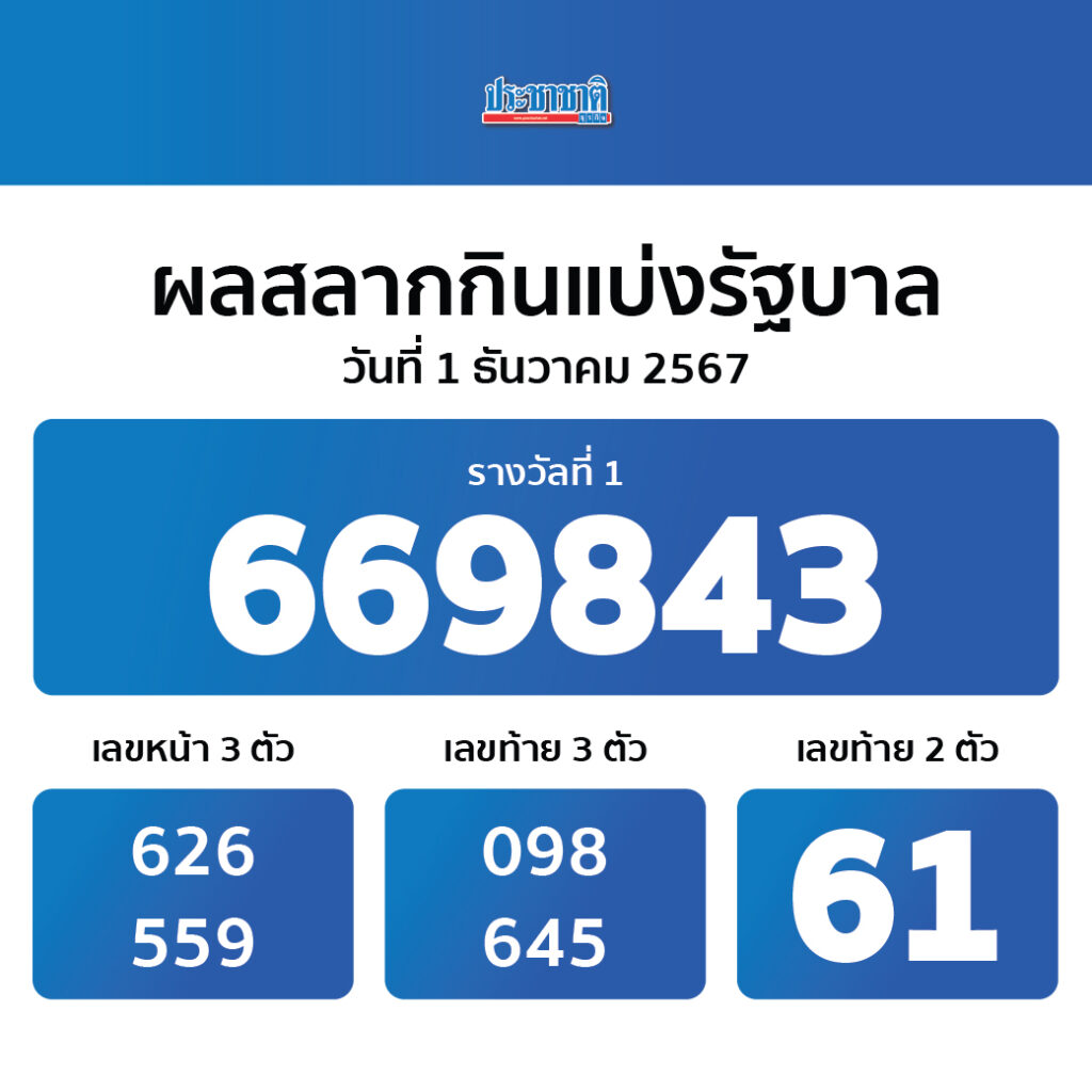 g2gbet 555 ศูนย์รวมเกมคาสิโนออนไลน์ยอดนิยม 2024 เล่นง่าย จ่ายจริง
