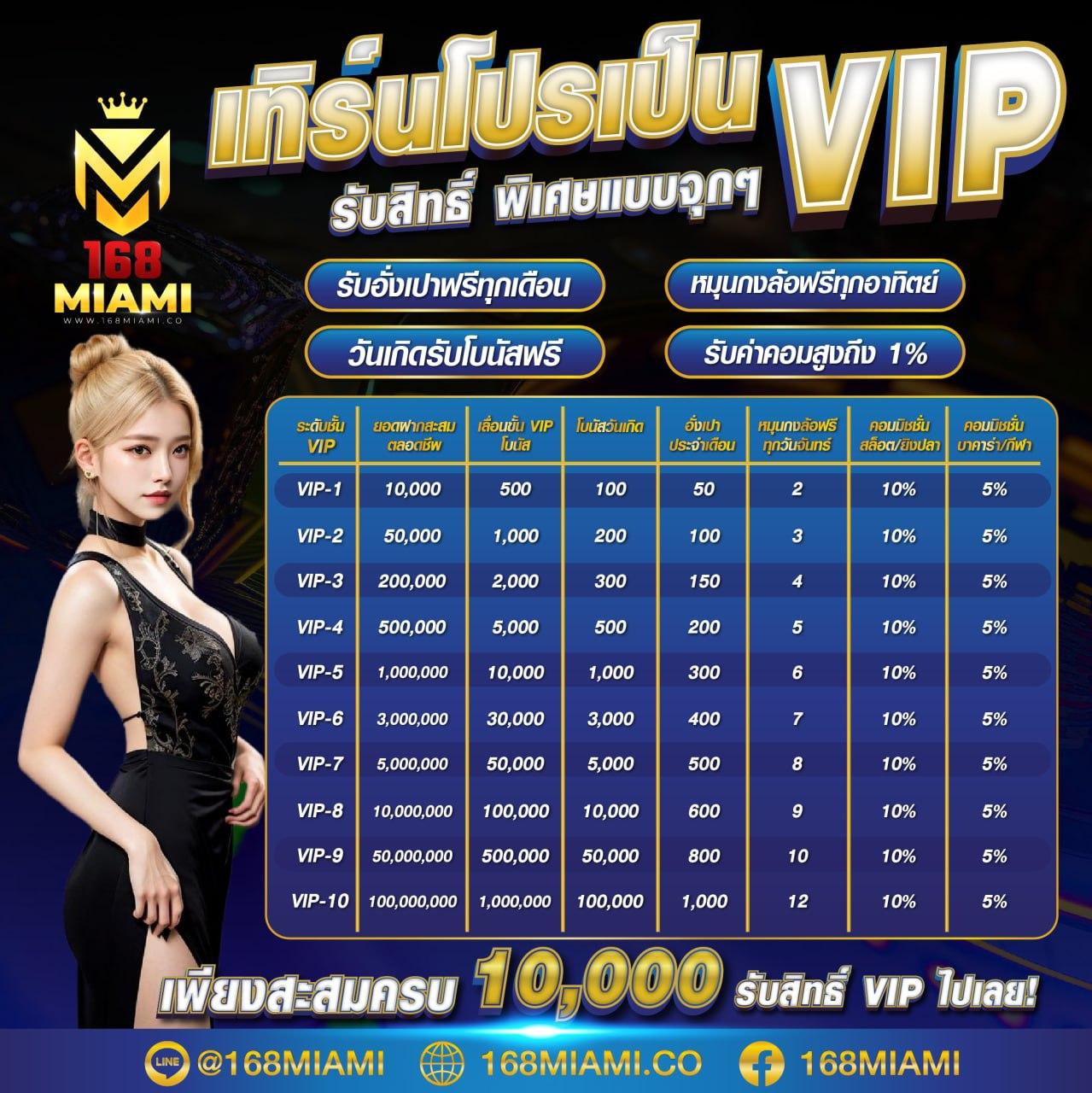 ib888 แจกฟรีเครดิต 40 ล่าสุด สมัครง่ายไม่กั๊ก เครดิตฟรีไม่ต้องฝาก