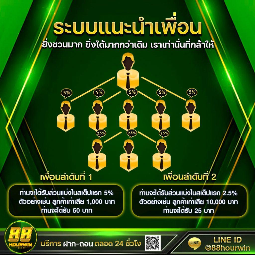 เว็บ สล็อต 789 เกมคาสิโนสุดยอด รวมสล็อตแตกง่าย ทำเงินง่ายที่สุด